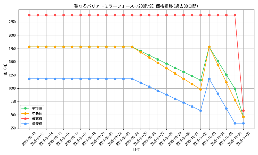 card_12916_series_10798_rarity_5_graph