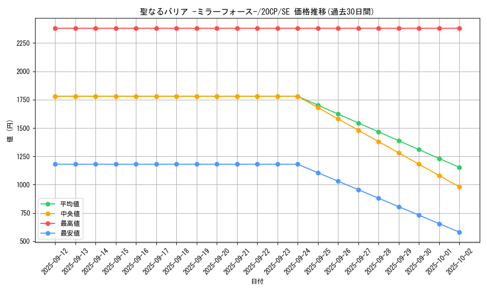 card_12916_series_10798_rarity_5_graph