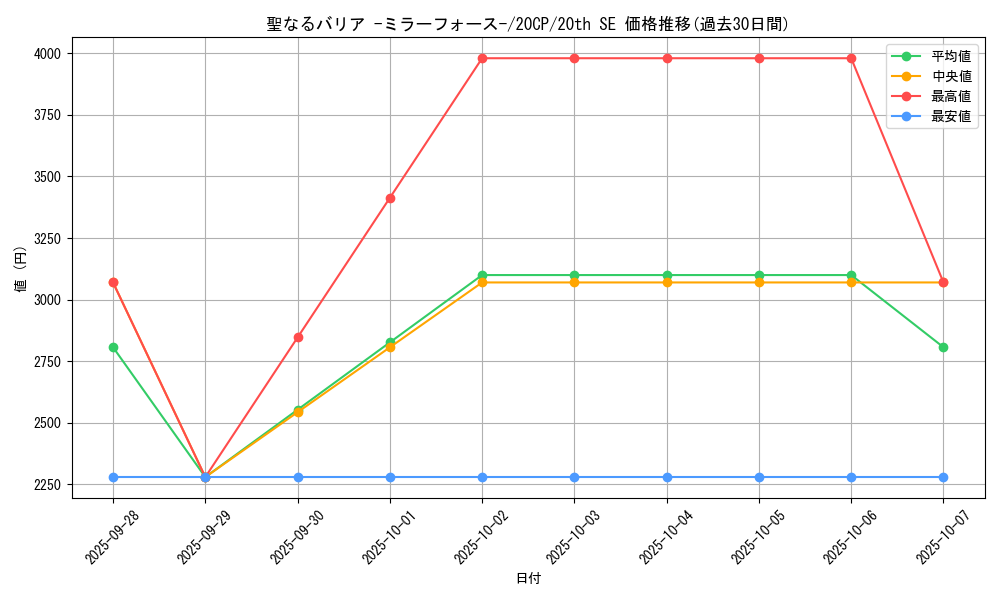 card_12916_series_10798_rarity_7560_graph