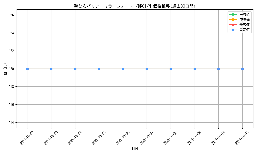 card_12916_series_12056_rarity_1_graph