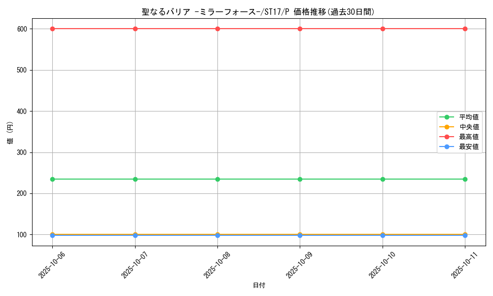 card_12916_series_12185_rarity_2_graph