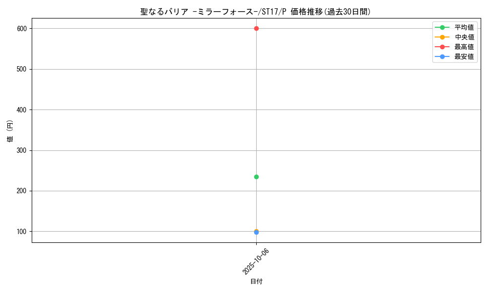 card_12916_series_12185_rarity_2_graph