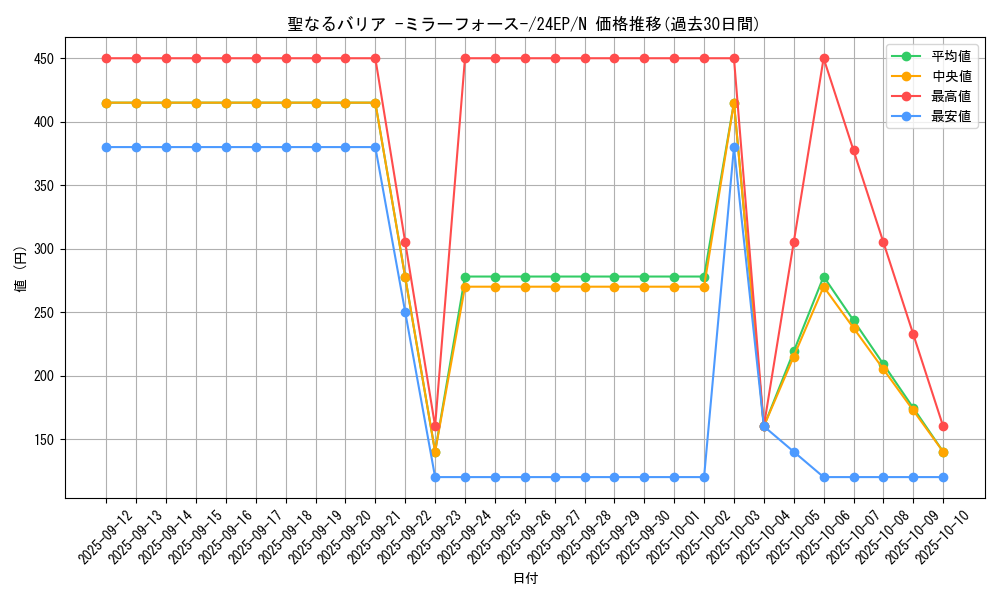 card_12916_series_12187_rarity_1_graph