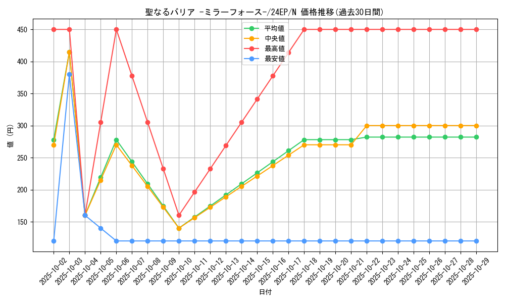 card_12916_series_12187_rarity_1_graph