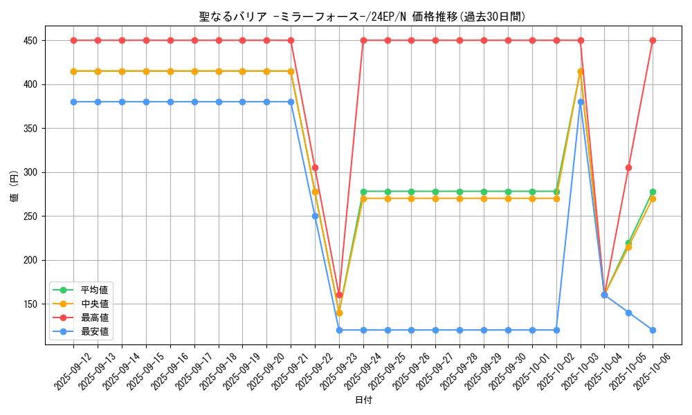 card_12916_series_12187_rarity_1_graph