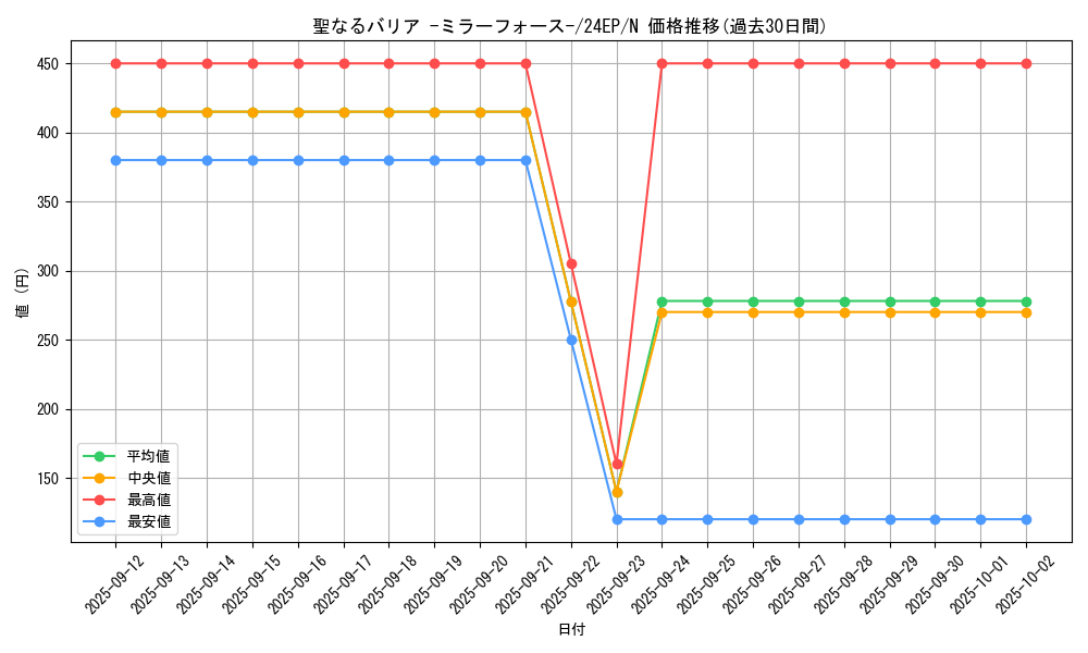 card_12916_series_12187_rarity_1_graph