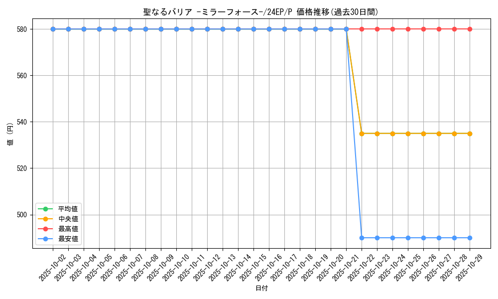 card_12916_series_12187_rarity_2_graph