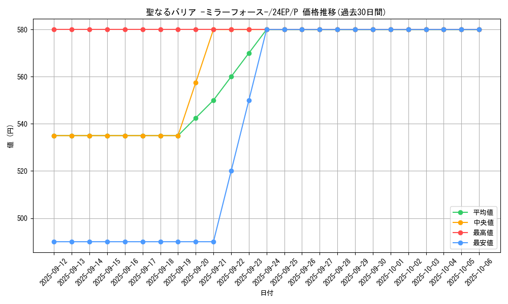 card_12916_series_12187_rarity_2_graph