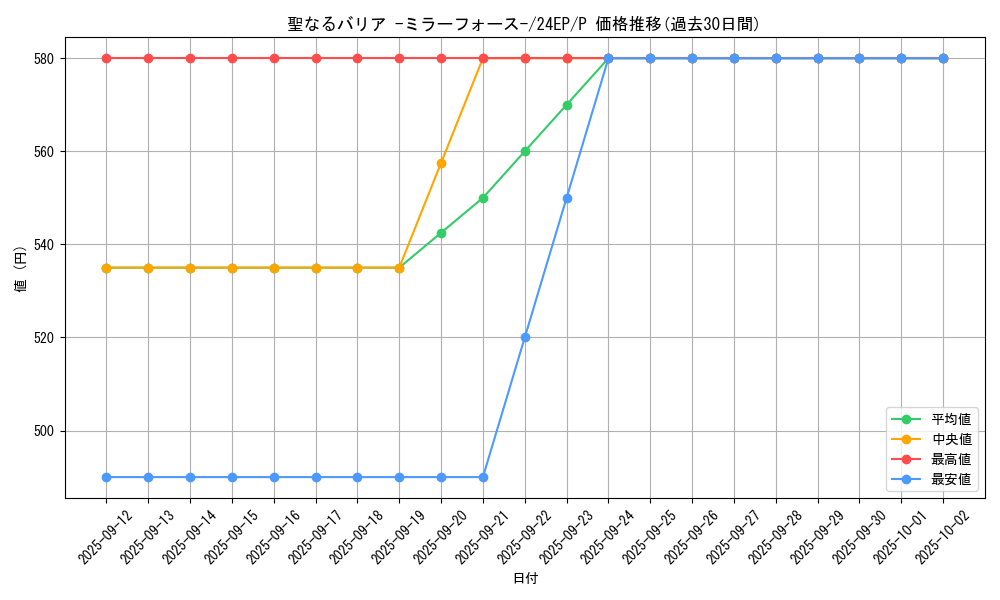 card_12916_series_12187_rarity_2_graph