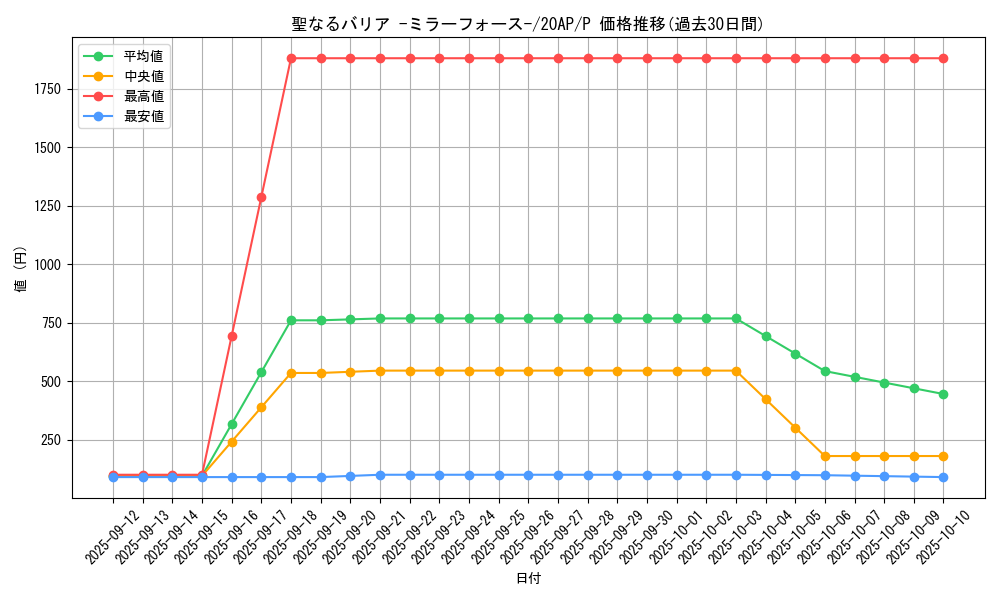 card_12916_series_12519_rarity_2_graph