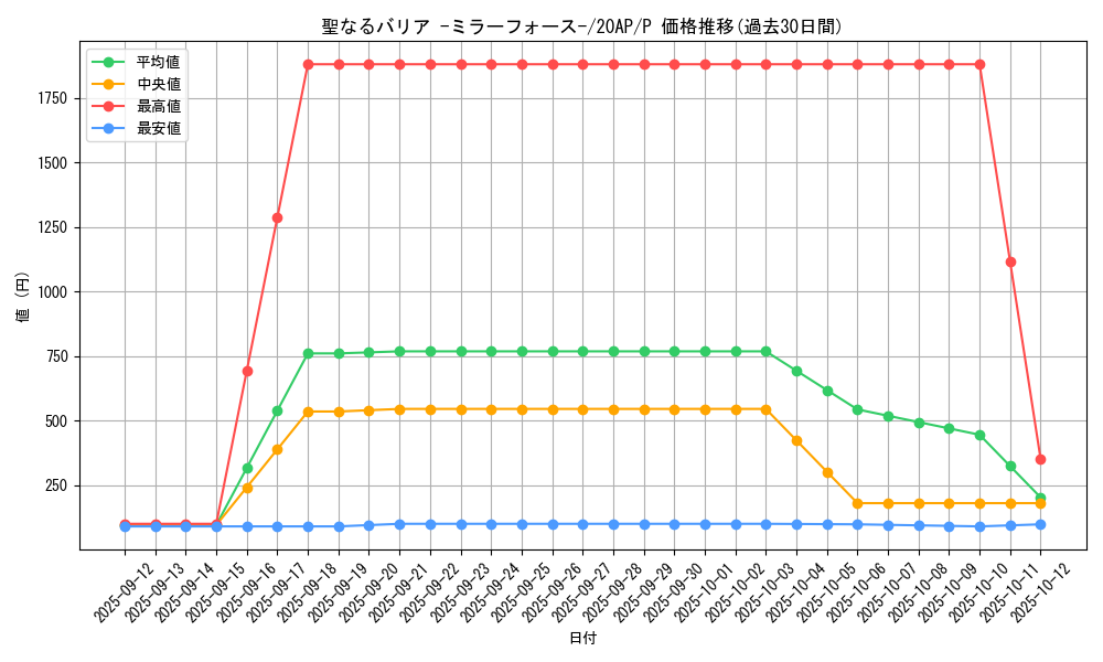 card_12916_series_12519_rarity_2_graph