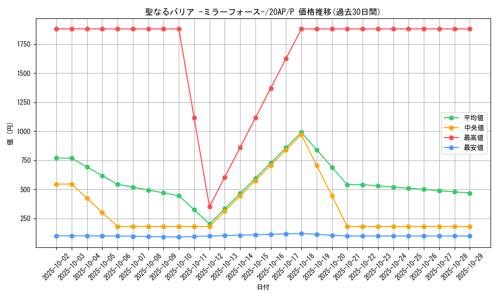 card_12916_series_12519_rarity_2_graph
