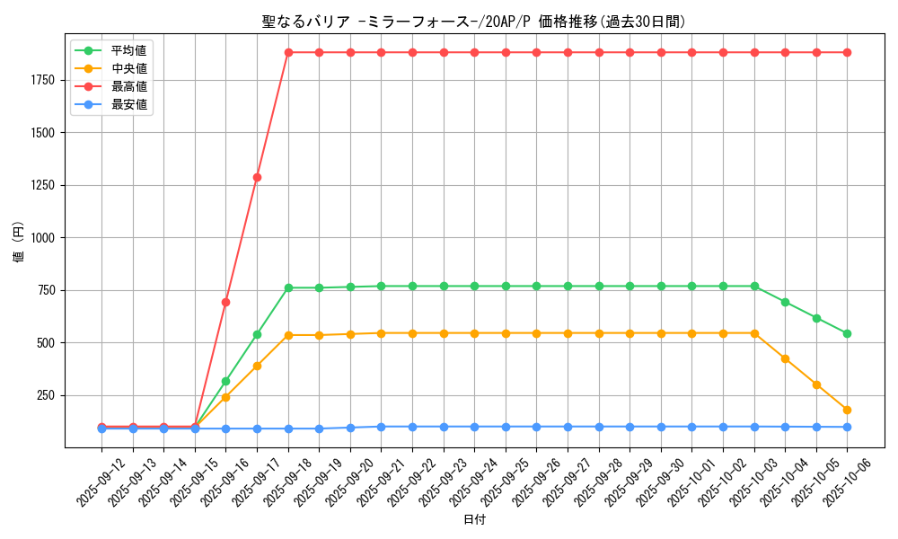 card_12916_series_12519_rarity_2_graph