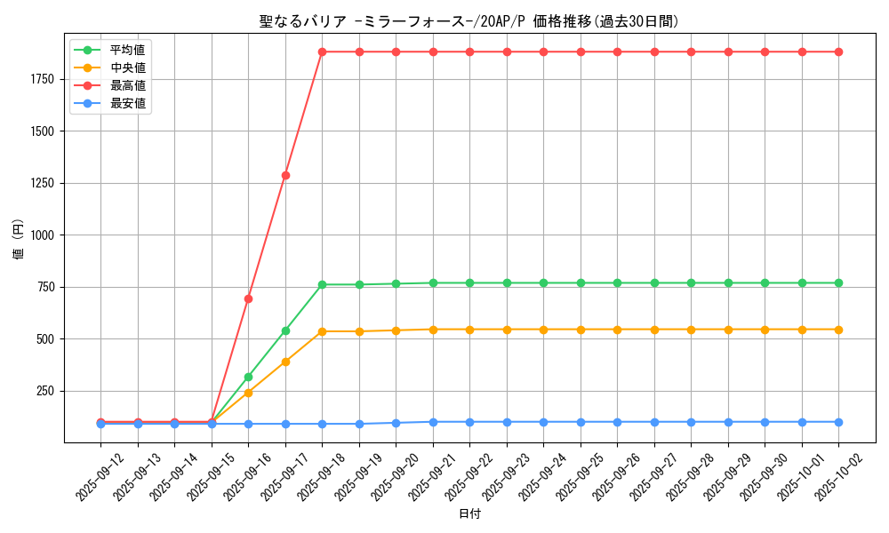 card_12916_series_12519_rarity_2_graph