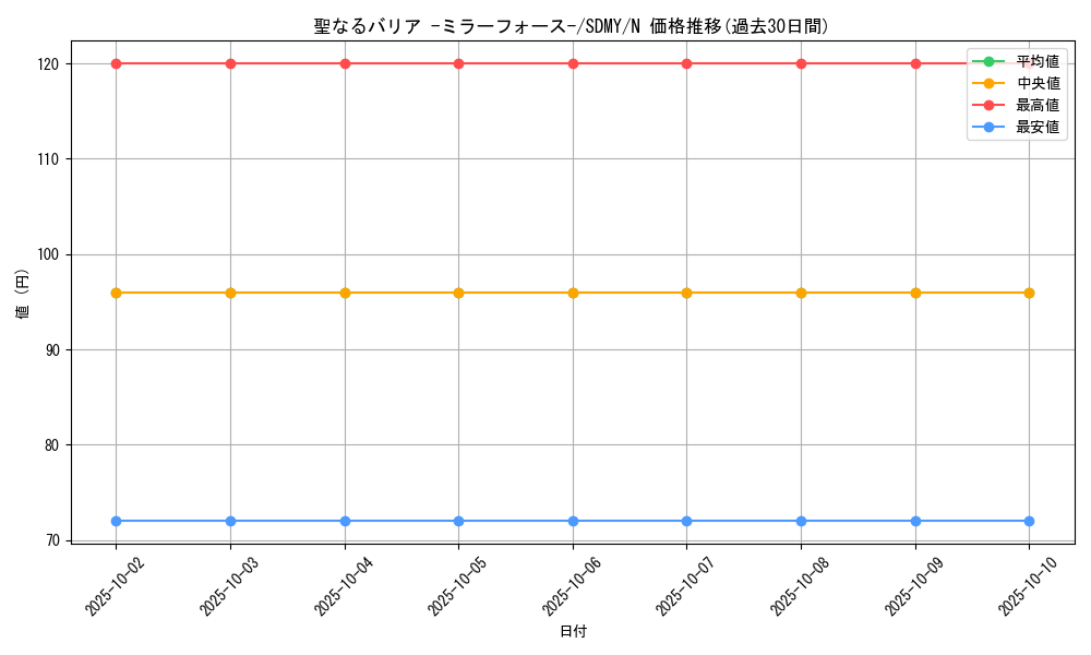 card_12916_series_13324_rarity_1_graph