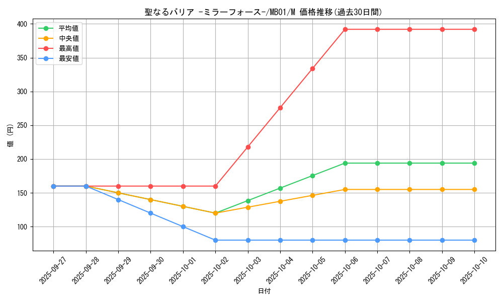 card_12916_series_14182_rarity_6209_graph