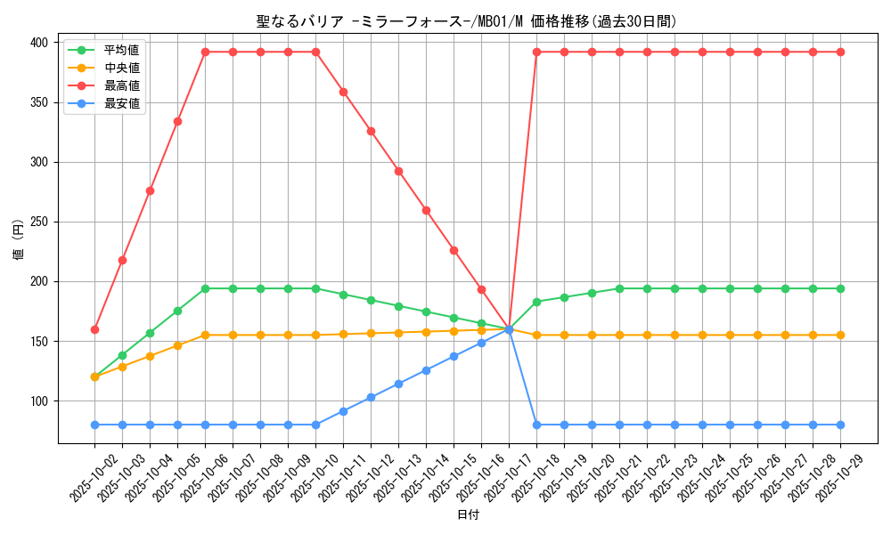 card_12916_series_14182_rarity_6209_graph