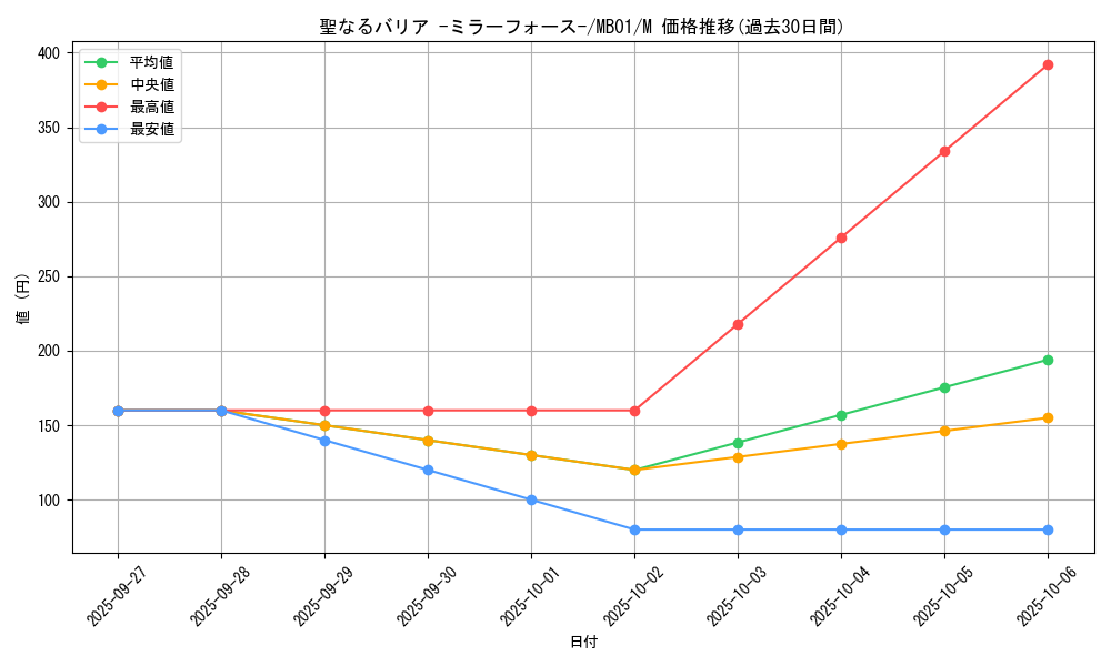 card_12916_series_14182_rarity_6209_graph