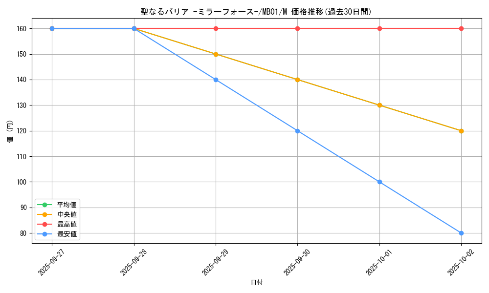 card_12916_series_14182_rarity_6209_graph