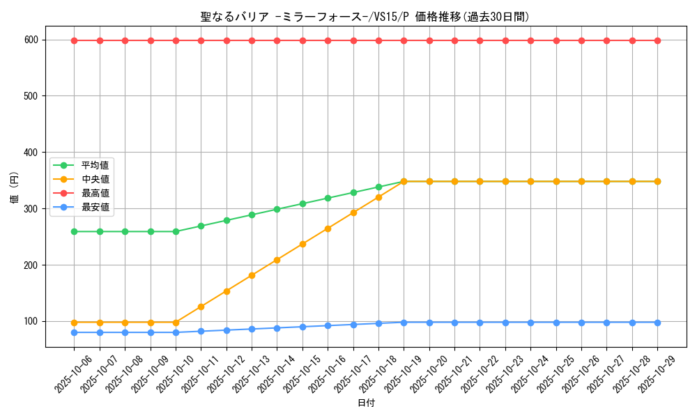 card_12916_series_15195_rarity_2_graph