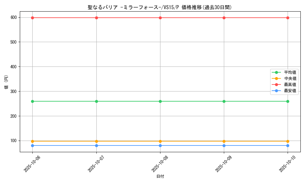 card_12916_series_15195_rarity_2_graph