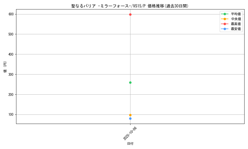 card_12916_series_15195_rarity_2_graph