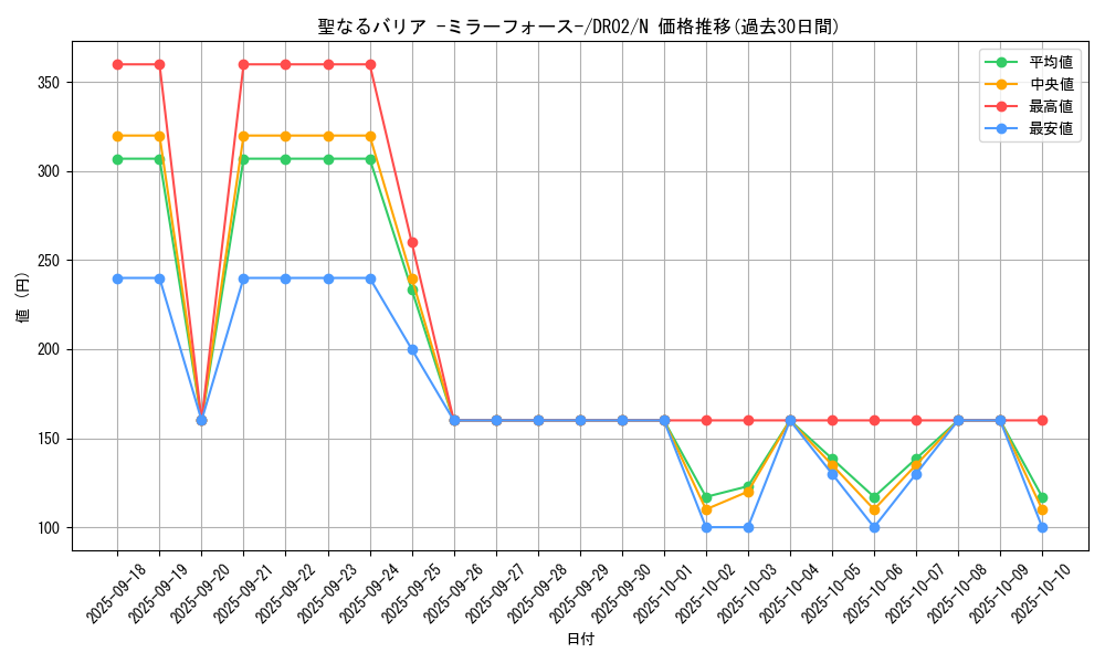 card_12916_series_15398_rarity_1_graph