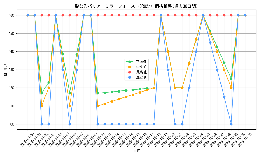 card_12916_series_15398_rarity_1_graph