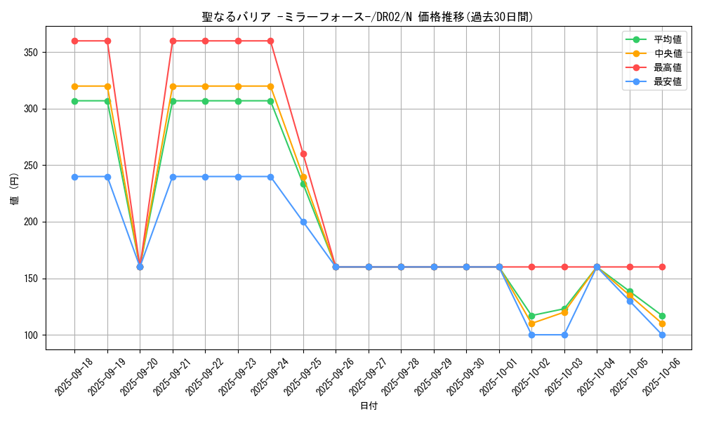 card_12916_series_15398_rarity_1_graph