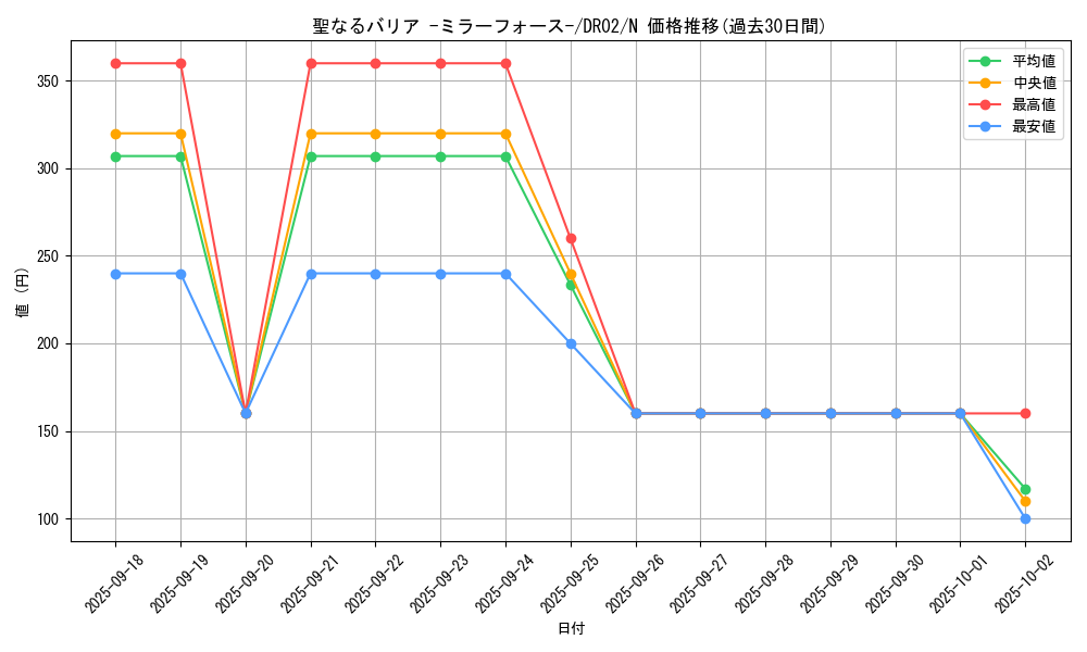 card_12916_series_15398_rarity_1_graph