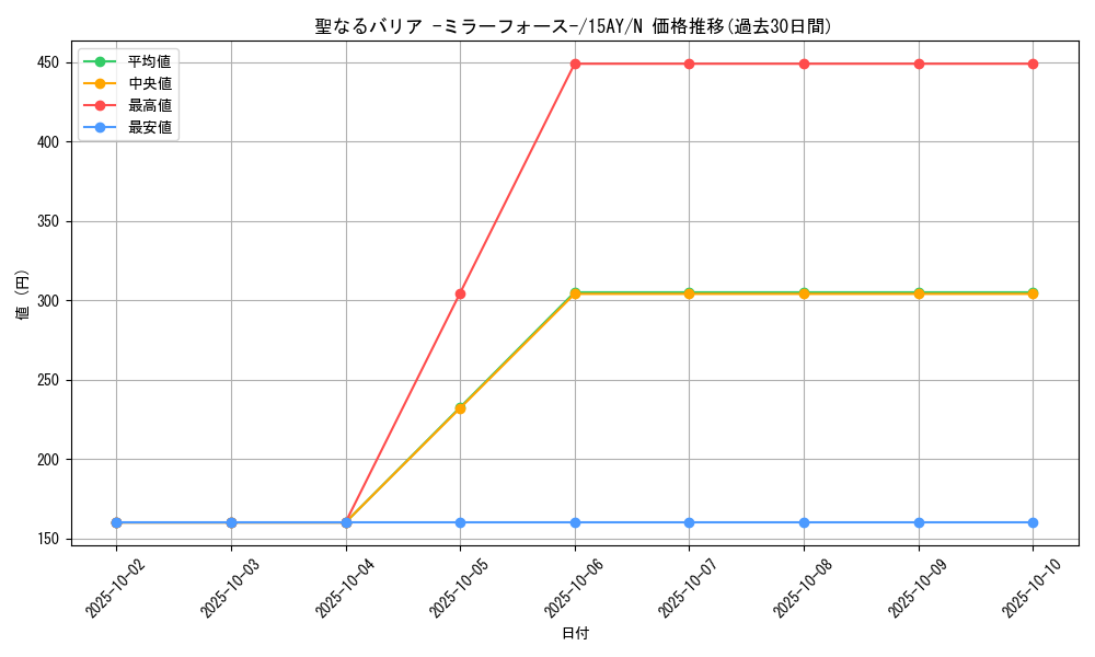 card_12916_series_16124_rarity_1_graph