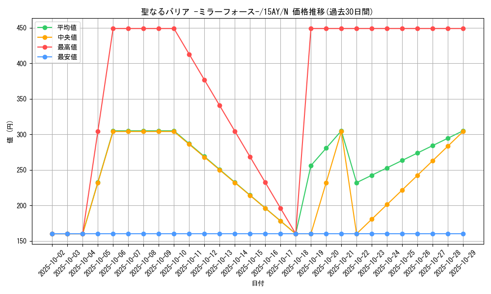 card_12916_series_16124_rarity_1_graph
