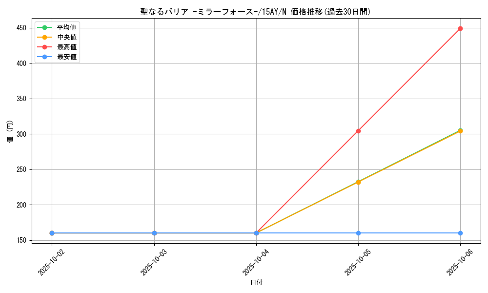 card_12916_series_16124_rarity_1_graph