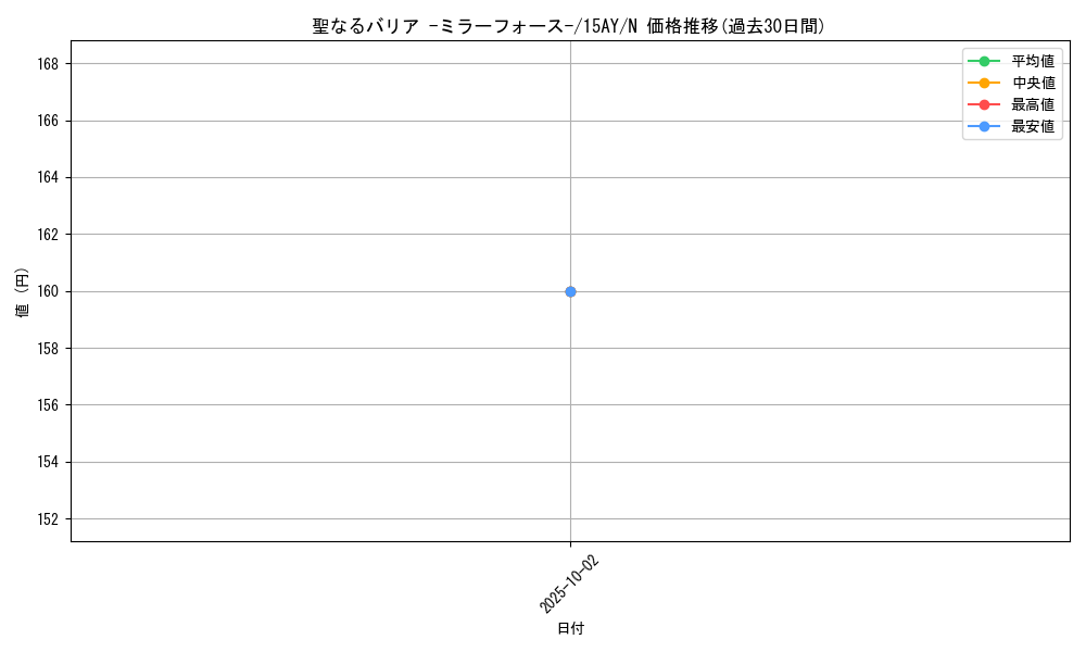 card_12916_series_16124_rarity_1_graph