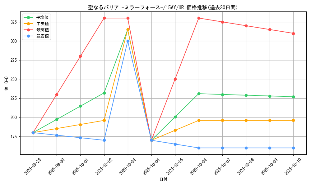 card_12916_series_16386_rarity_7_graph