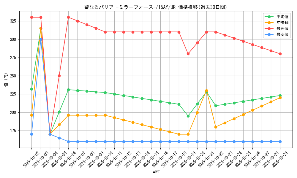 card_12916_series_16386_rarity_7_graph
