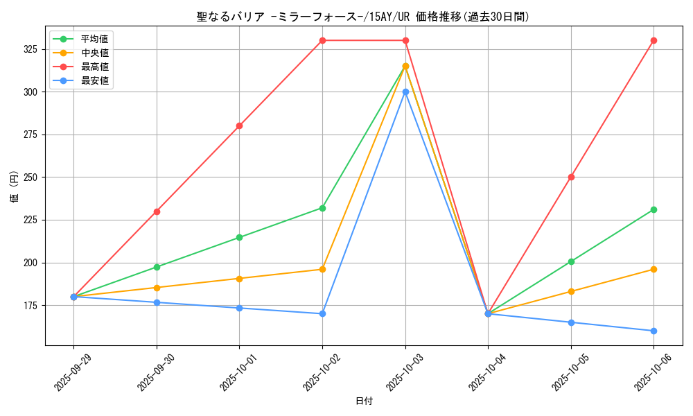 card_12916_series_16386_rarity_7_graph