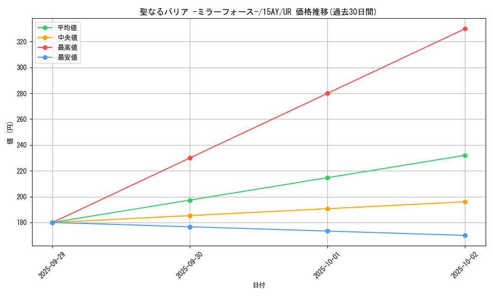 card_12916_series_16386_rarity_7_graph