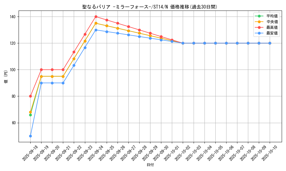 card_12916_series_16751_rarity_1_graph