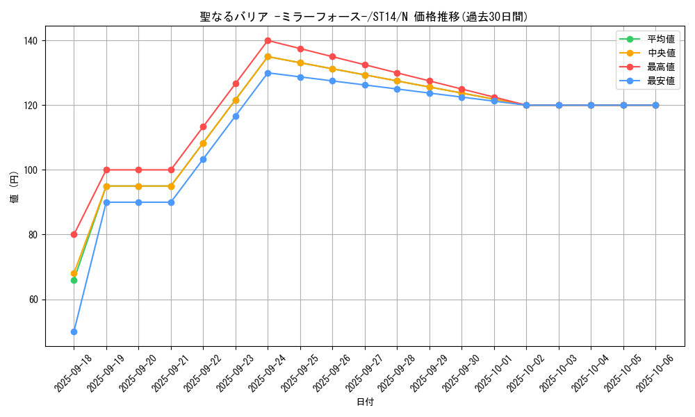 card_12916_series_16751_rarity_1_graph