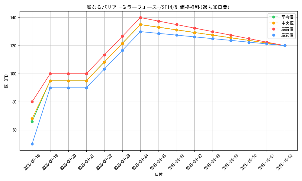 card_12916_series_16751_rarity_1_graph