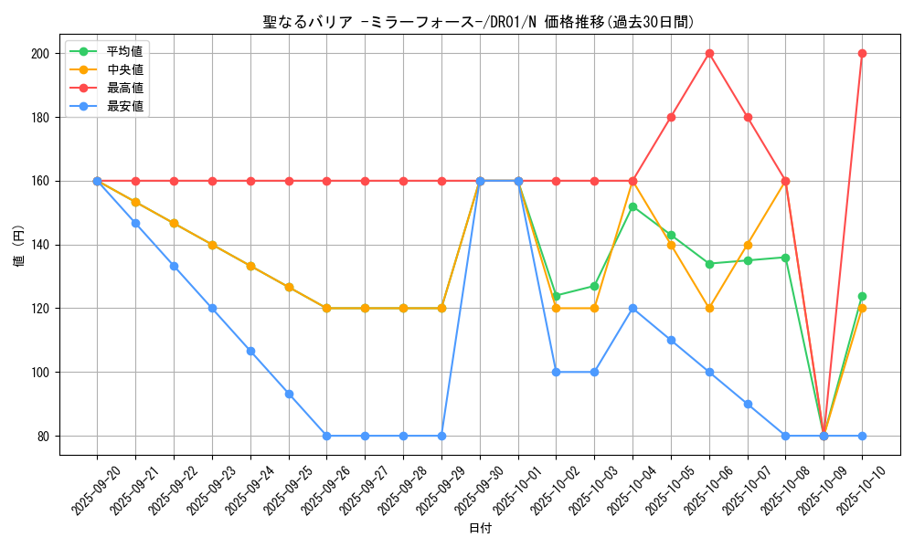 card_12916_series_16754_rarity_1_graph