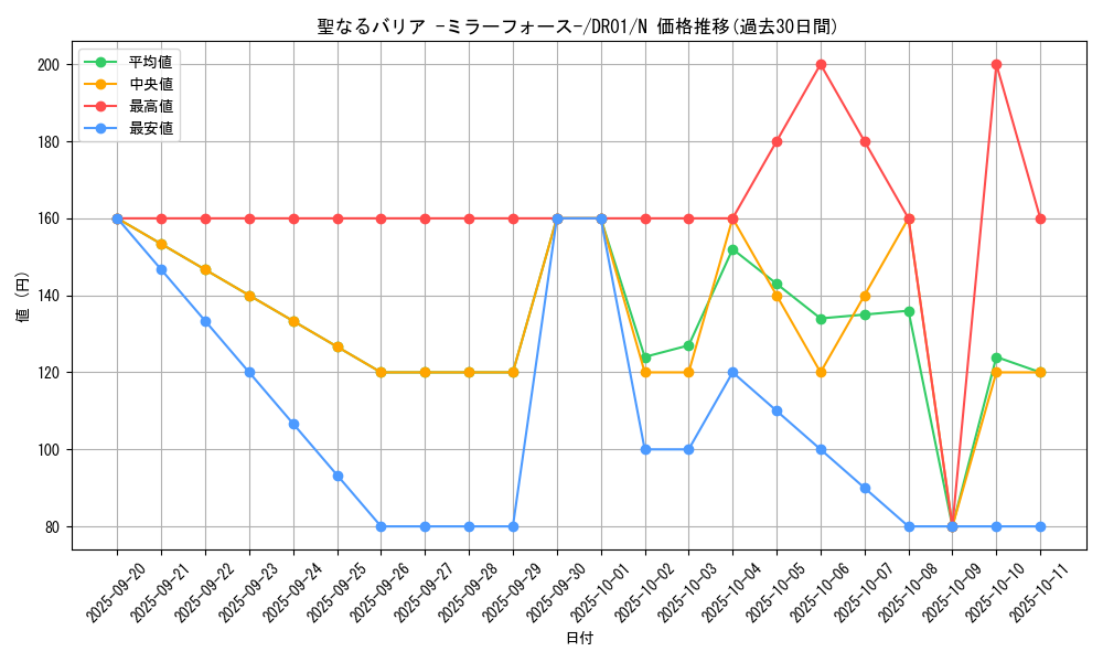 card_12916_series_16754_rarity_1_graph