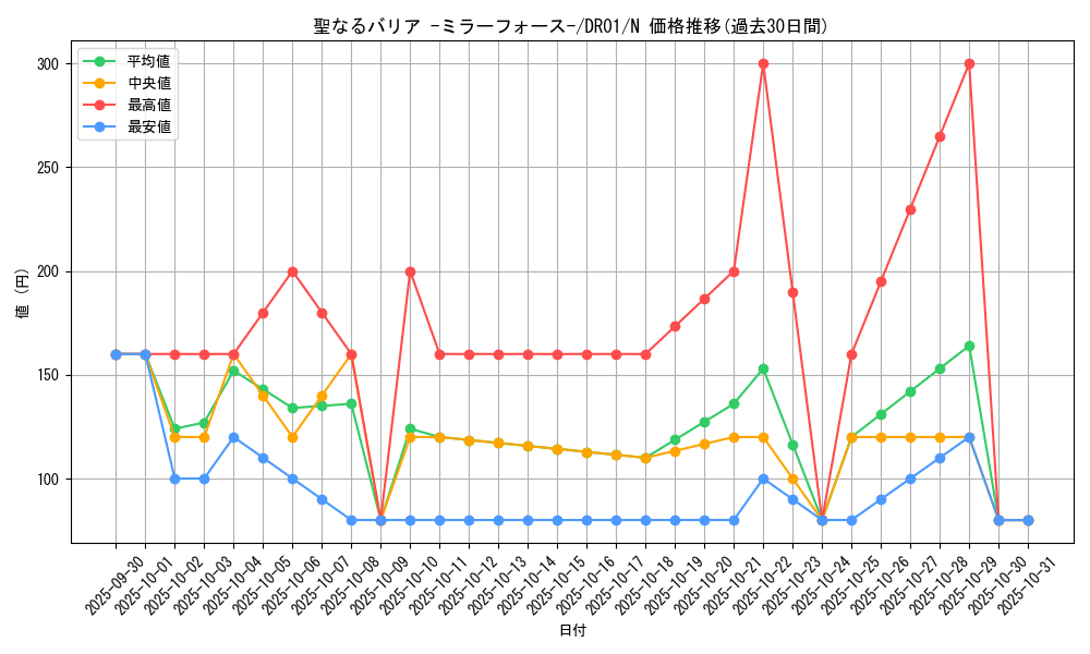 card_12916_series_16754_rarity_1_graph