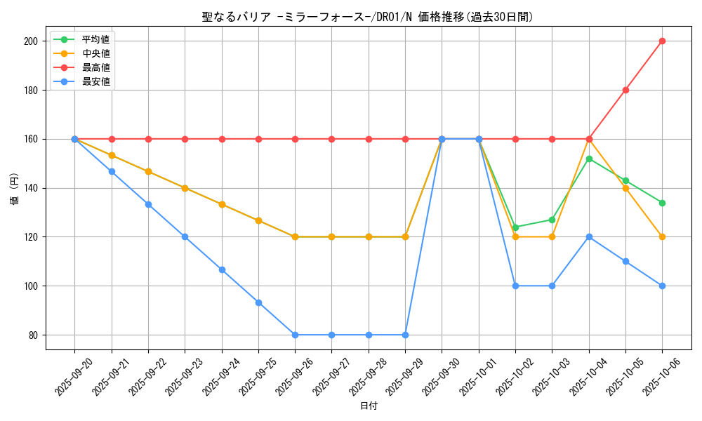 card_12916_series_16754_rarity_1_graph