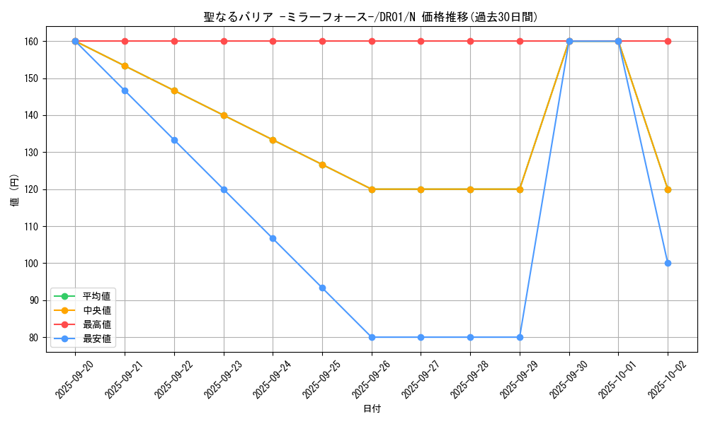 card_12916_series_16754_rarity_1_graph