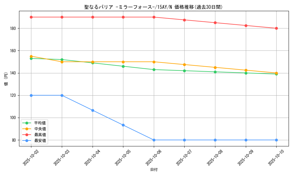 card_12916_series_16795_rarity_1_graph