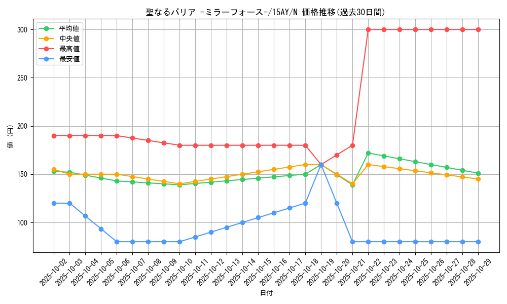 card_12916_series_16795_rarity_1_graph