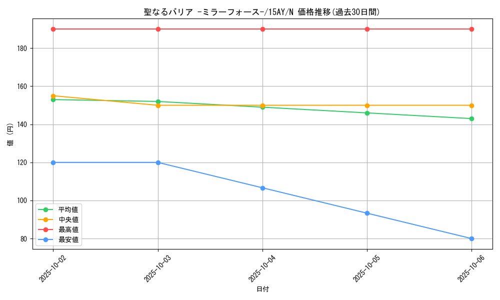 card_12916_series_16795_rarity_1_graph