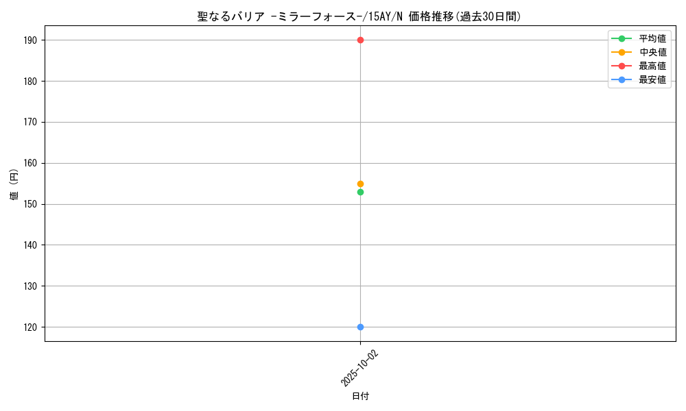 card_12916_series_16795_rarity_1_graph